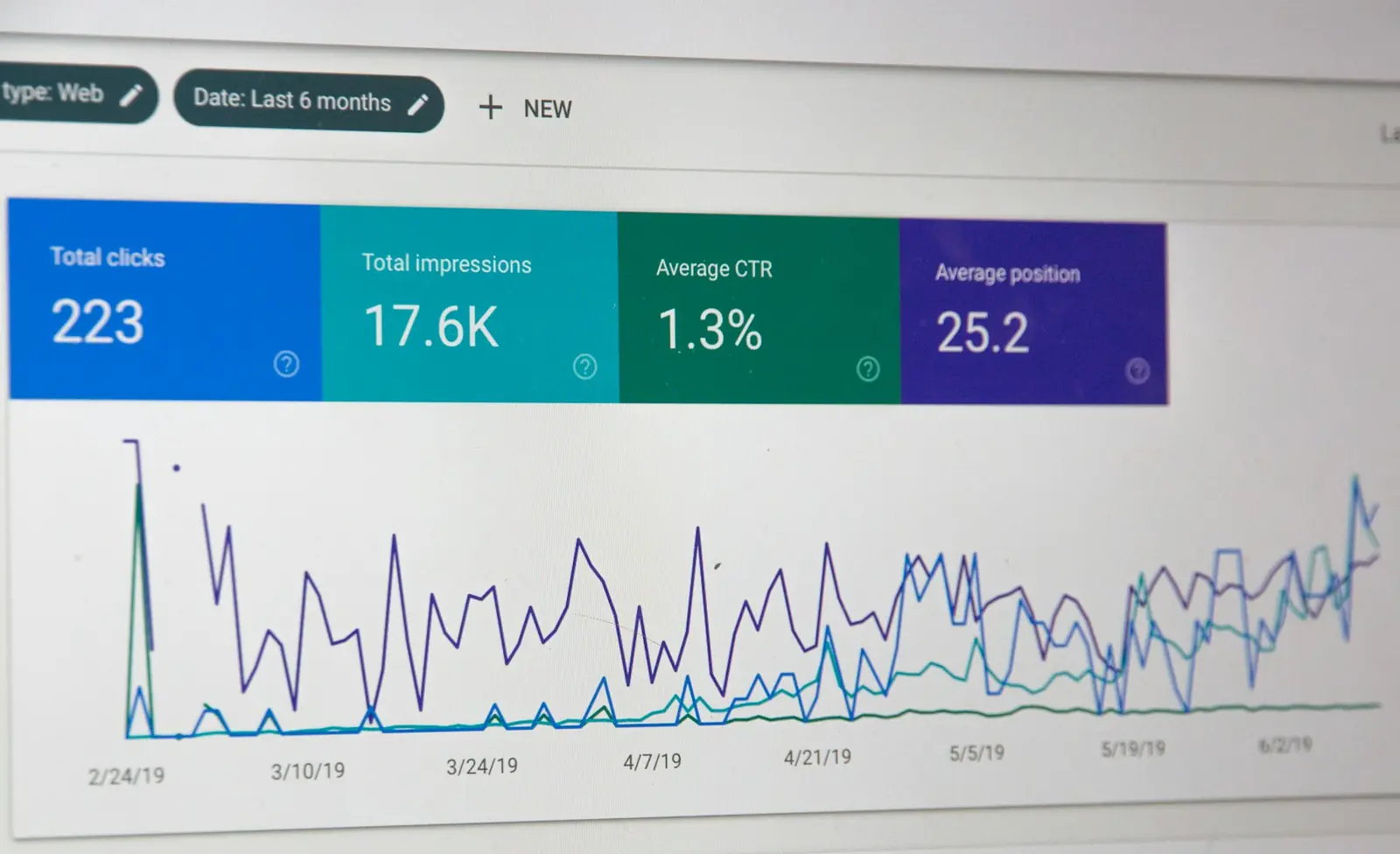 Analytics interface showing traffic and conversion performance over time